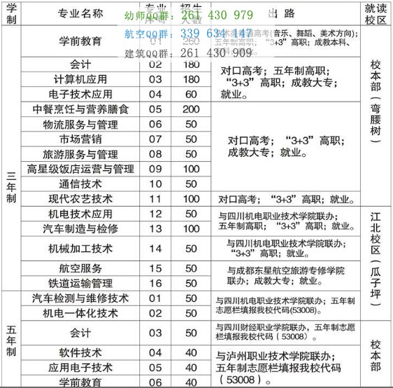 攀枝花市經(jīng)貿(mào)旅游學(xué)校2016年招生計(jì)劃