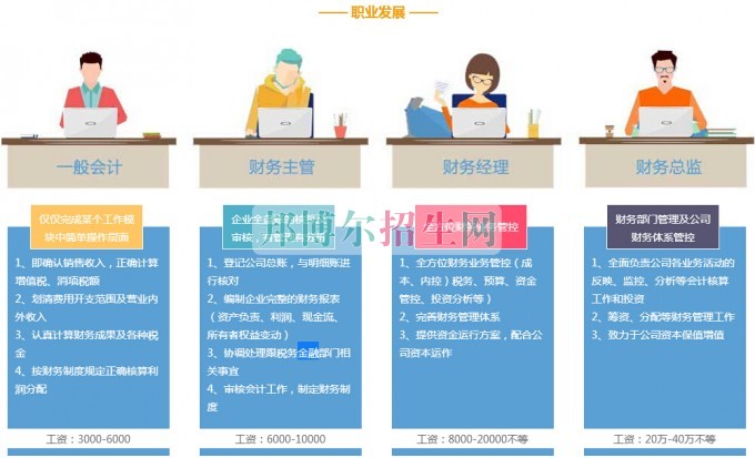 職業發展通道