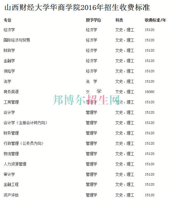 山西財經大學華商學院學費