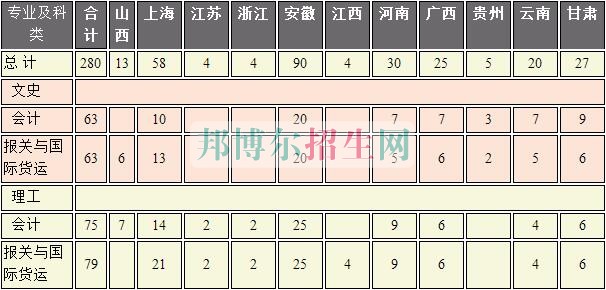 上海海事職業技術學院2016年招生簡章