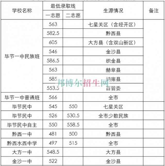 貴州省畢節市衛生學校