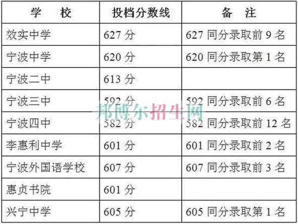 浙江醫藥高等專科學校