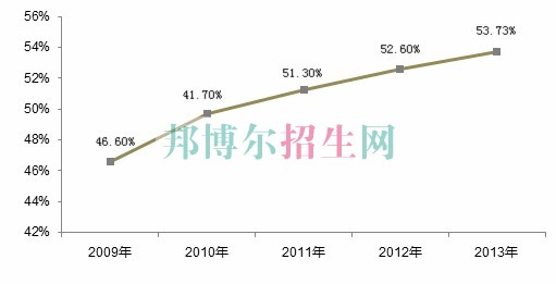 土木工程就業前景怎么樣