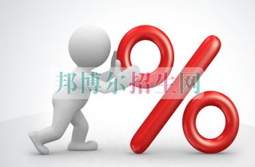 高中畢業學財務管理好嗎