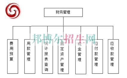 財務管理好找工作嗎