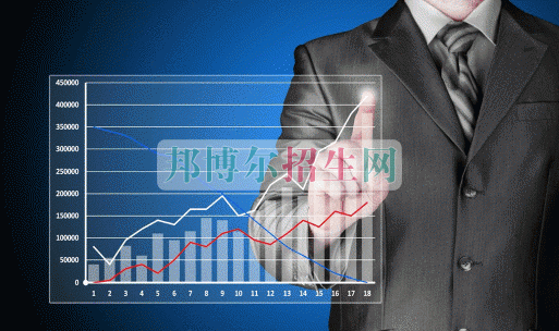 財務管理就業形勢怎么樣