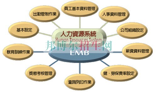 哪個人力資源管理學校好