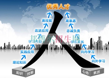  _人力資源管理專業 