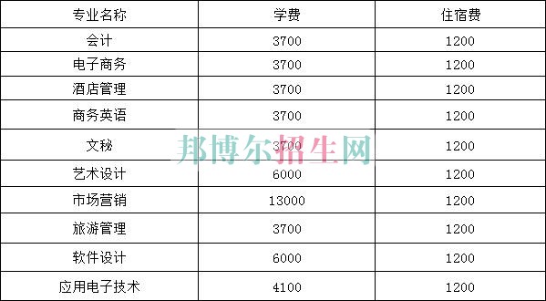 成都會計學費
