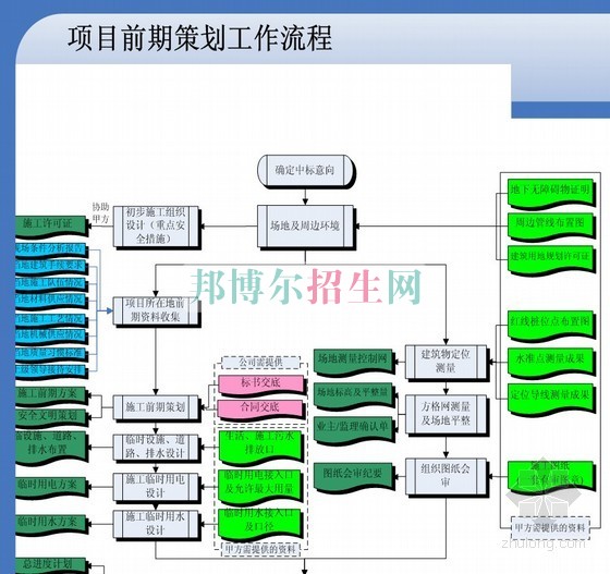 成都有哪些大專學校有建筑工程管理專業