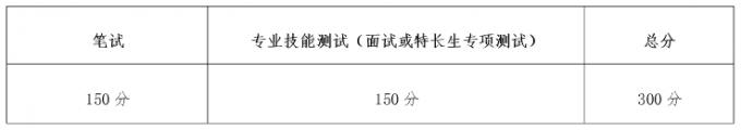 2017年成都航空職業技術學院單招考核辦法及免試加分說明