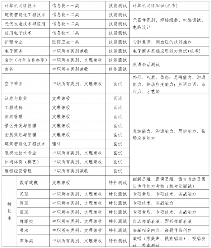 2017年成都航空職業技術學院單招考核辦法及免試加分說明