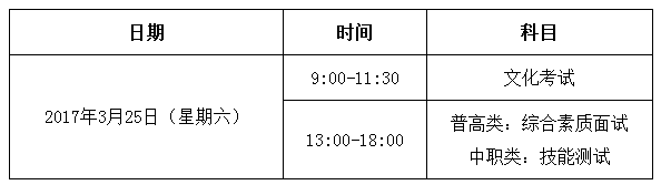 四川托普信息技術(shù)職業(yè)學院2017年單獨招生章程