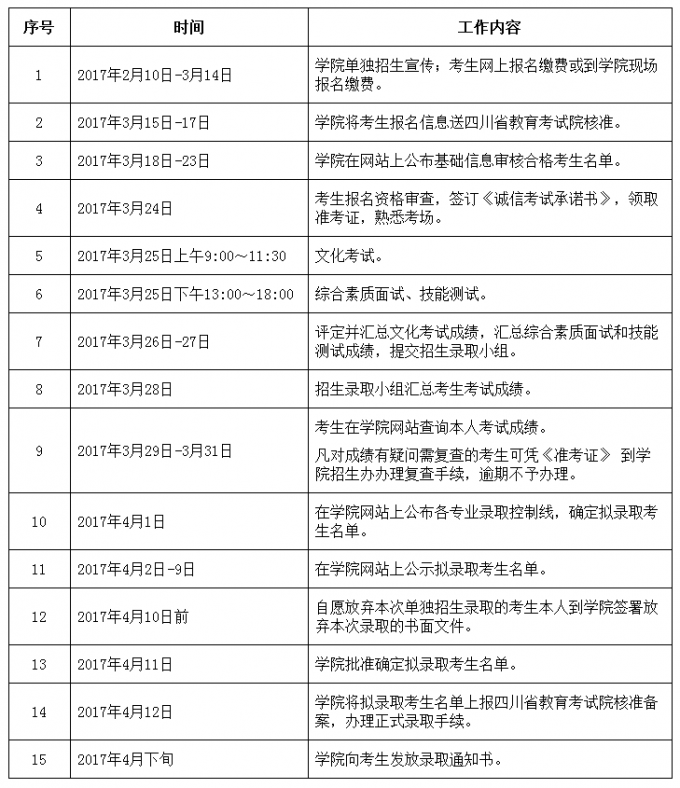 四川托普信息技術(shù)職業(yè)學院2017年單獨招生章程