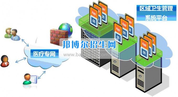成都較好的衛生信息管理學校