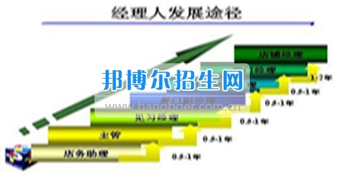 成都讀工商企業管理的大專