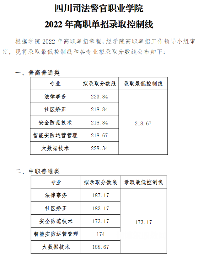 四川司法警官職業學院單招錄取分數線(2022-2020歷年)