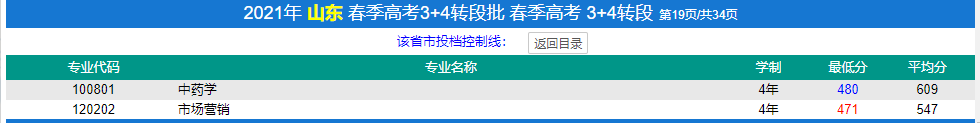 濟寧醫學院春季高考錄取分數線(2022-2019歷年)